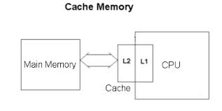 Cache